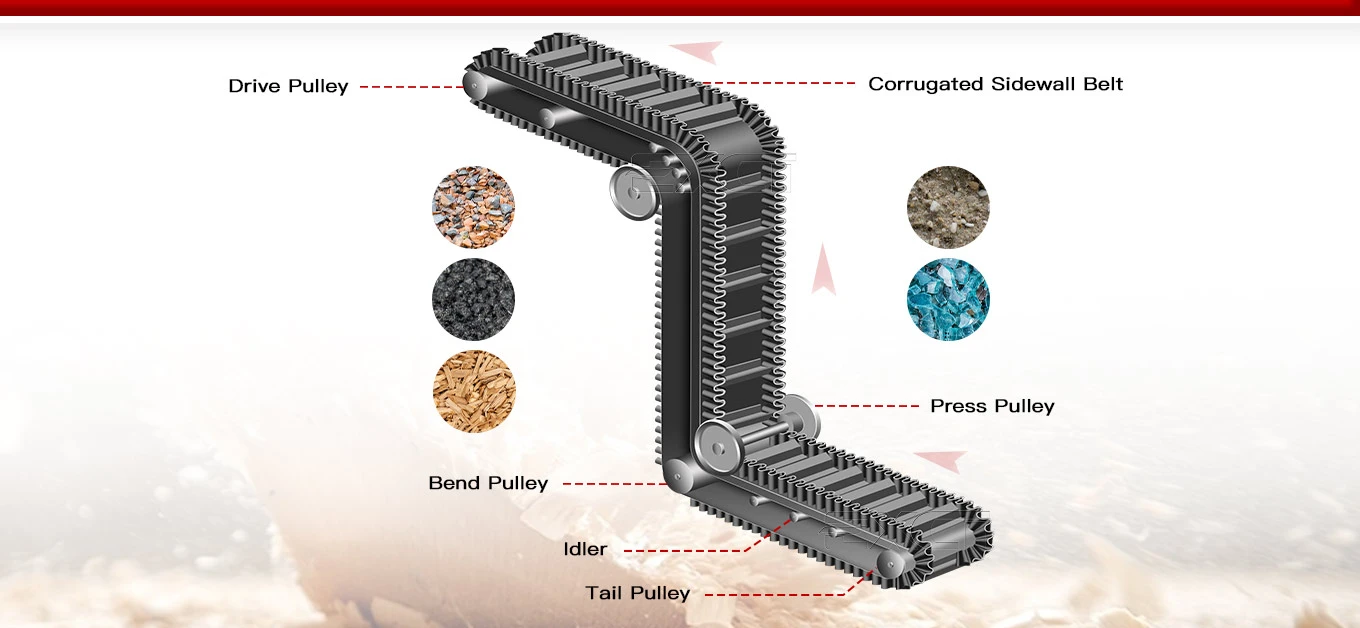 Steep Angle Sidewall Belt Conveyor Structure Steep Angle Sidewall Belt Conveyor Structure