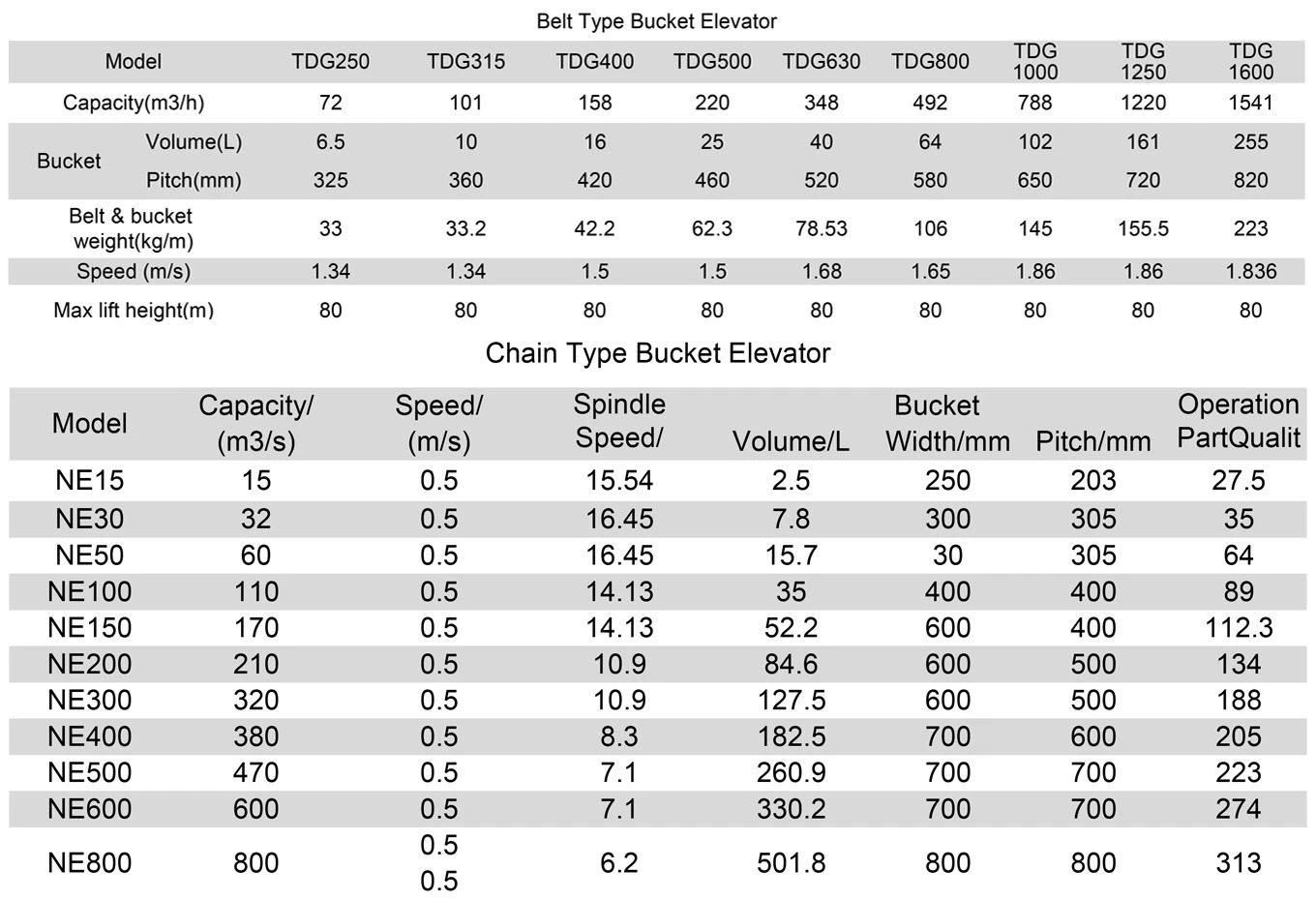 bucket elevatorspecifications(1)